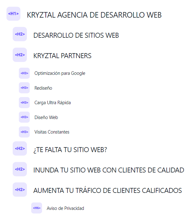 Cómo usar jerarquía de encabezados h1, h2, h3 Kryztal. Detailed SEO Extension