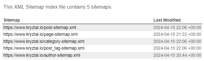 Qué es un sitemap, cómo se ve un sitemap. Kryztal Sitemap Ejemplo.